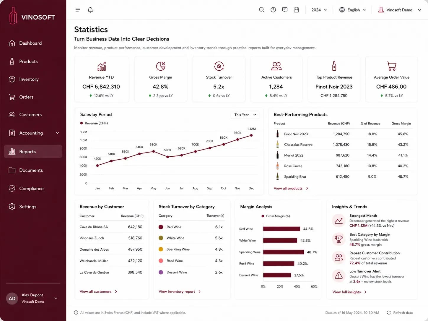 Turn Business Data Into Clear Decisions