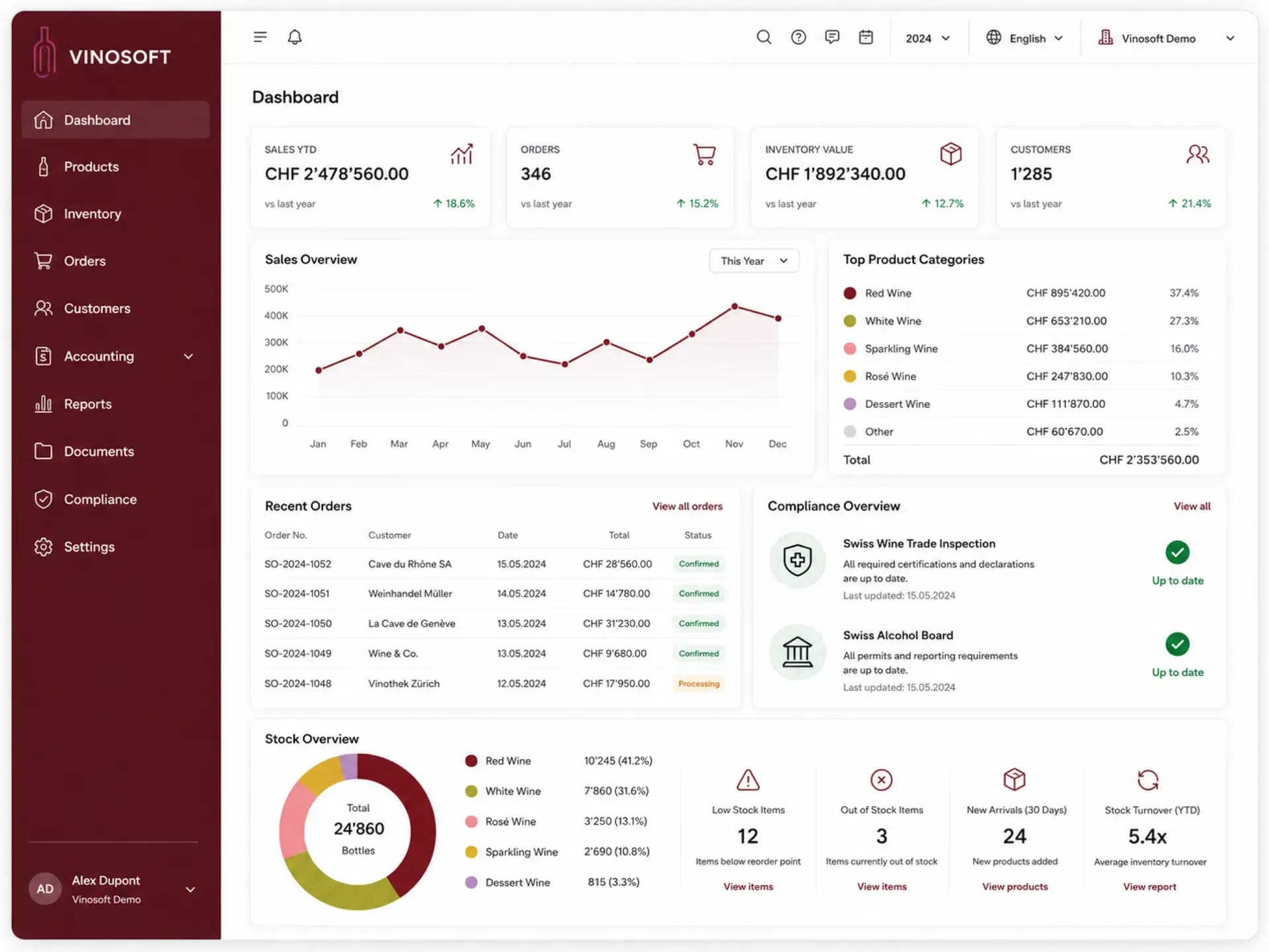 Analytics & Reports